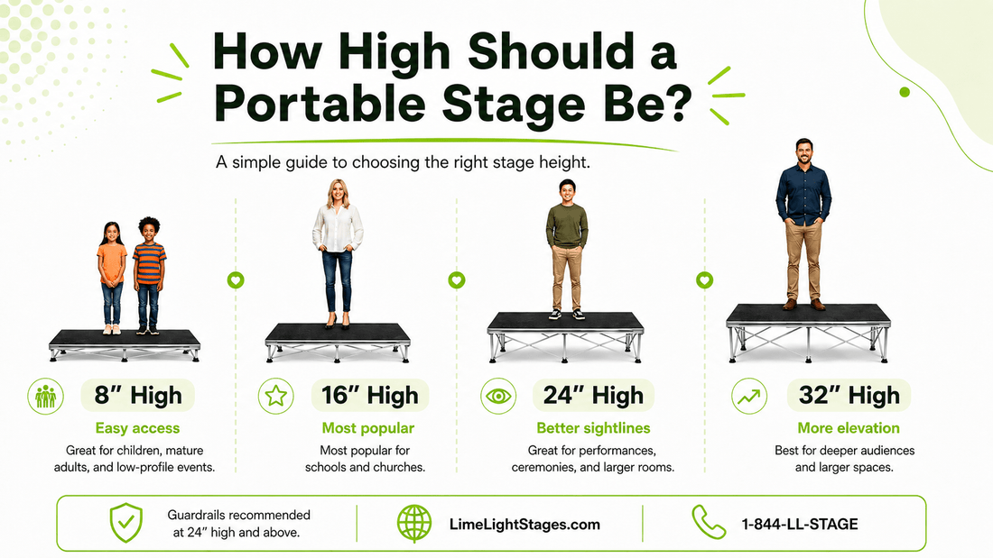 LimeLight portable stage height guide comparing 8", 16", 24", and 32" stages.