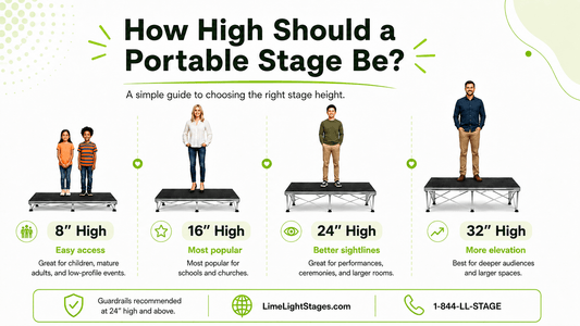 LimeLight portable stage height guide comparing 8", 16", 24", and 32" stages.