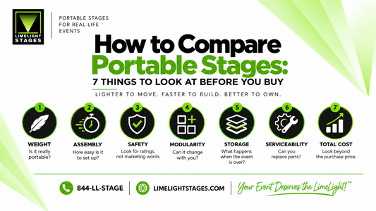 How to compare portable stages: 7 things to look for before you buy, including weight, assembly, safety, modularity, storage, serviceability and total cost.