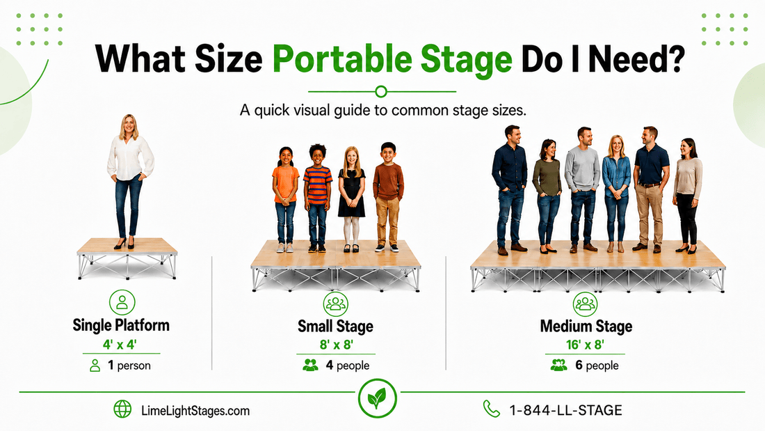 Portable stage size guide infographic showing LimeLight Stages 4' x 4', 8' x 8', and 16' x 8' modular portable stage sizes with example group capacities for 1 person, 4 people, and 6 people.