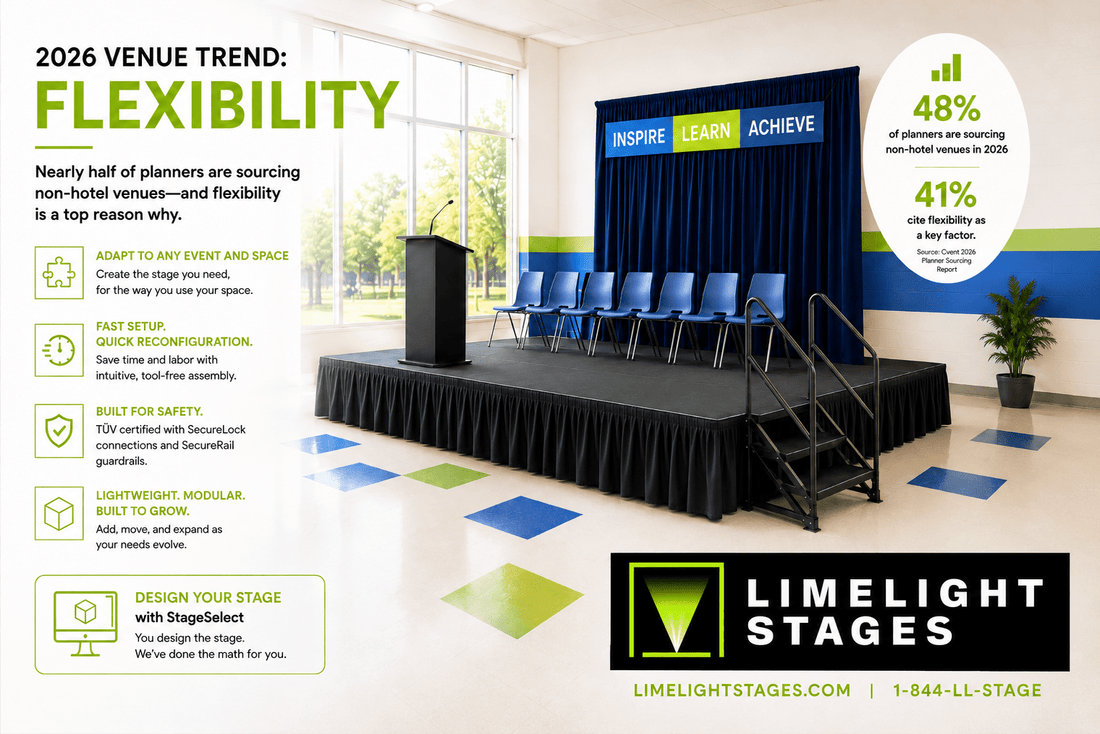 2026 venue flexibility trend infographic featuring a modular LimeLight portable stage in a bright school or event space, with stairs, guardrails, podium and seating.