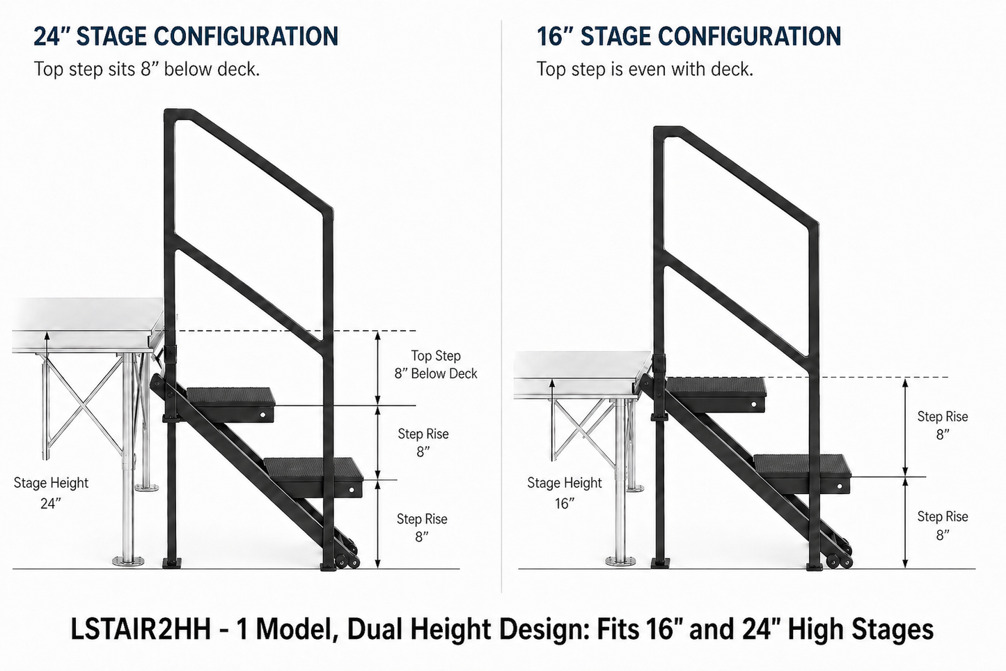 LimeLight dual-stair design for safe access to modular portable stages.