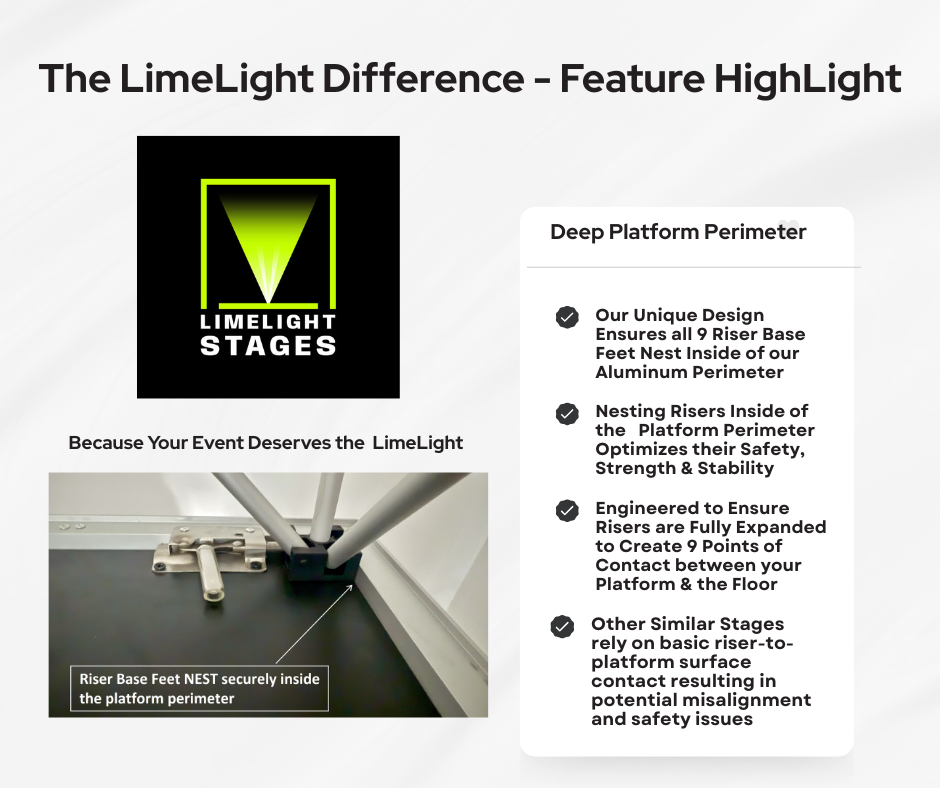 LimeLight portable stage platform with Deep NEST perimeter design for secure riser-foot placement.