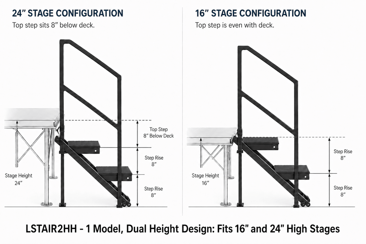 LimeLight dual-stair design for safe access to modular portable stages.