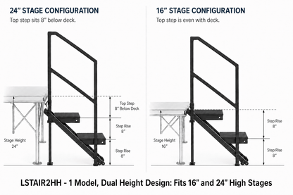 LimeLight dual-stair design for safe access to modular portable stages.